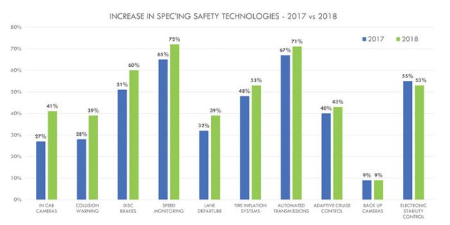 Advanced Safety Features Are Keeping Drivers And Roads Safer