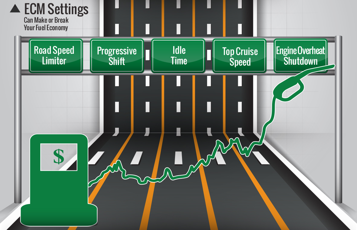 ECM Settings Can Make or Break Your Fuel Economy