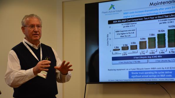 Vehicle lifecycles vs maintenance costs