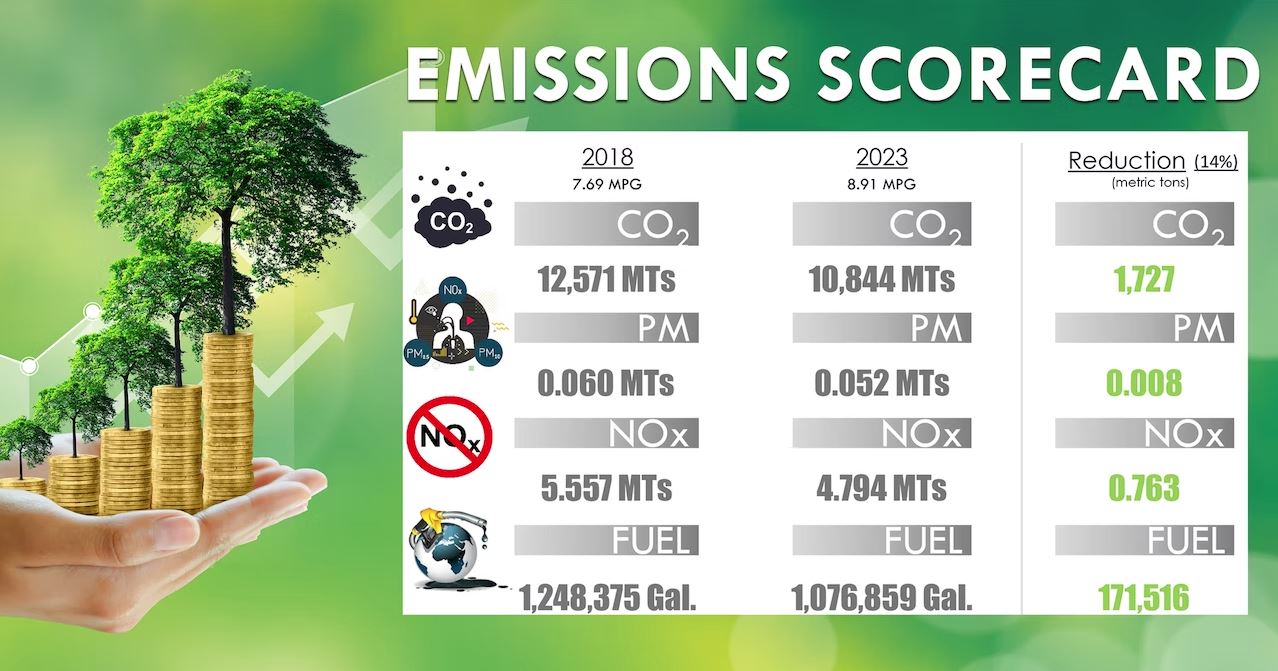 Bridging Today’s Clean-Diesel Technology into Tomorrow’s Alternate Energies