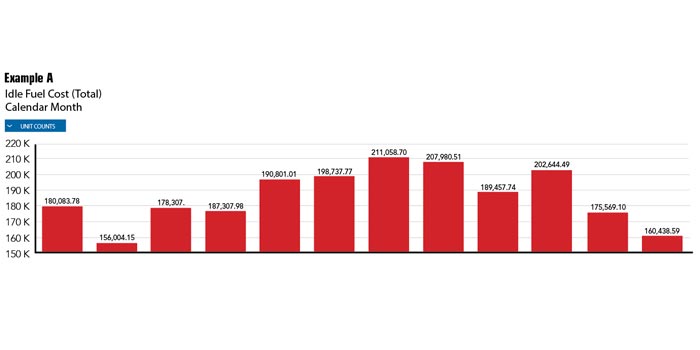 How To Address Excessive Idling During Peak Summer Months