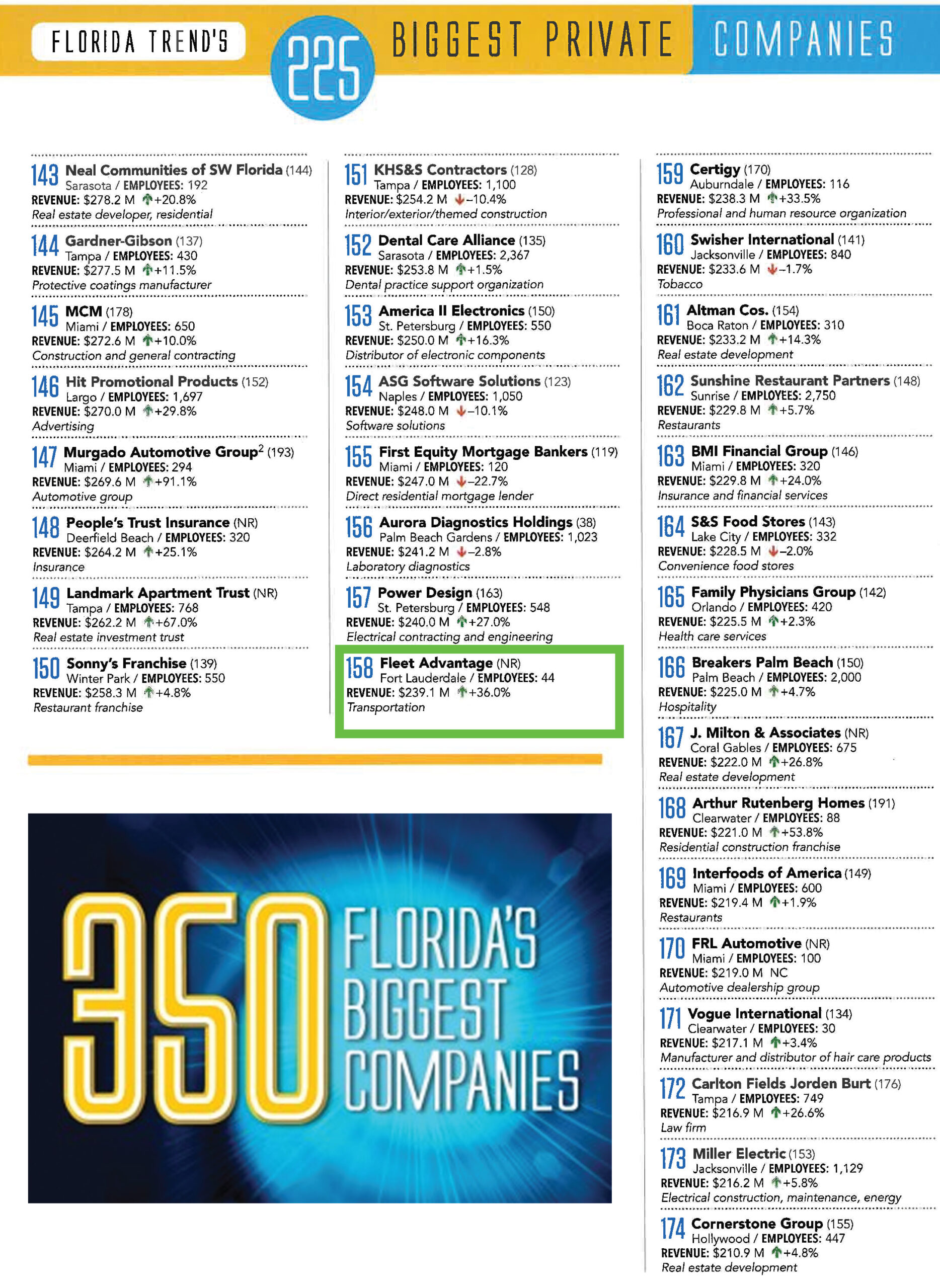 Fleet Advantage featured in the List of Florida Trend’s 225 Biggest Private Companies