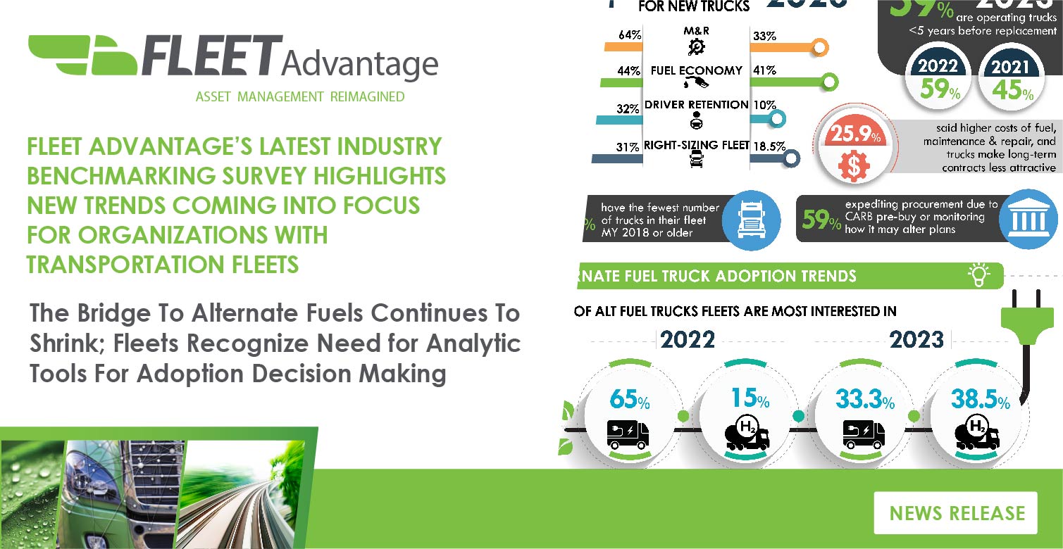 Fleet Advantage’s Latest Industry Benchmarking Survey Highlights New Trends Coming Into Focus For Organizations With Transportation Fleets