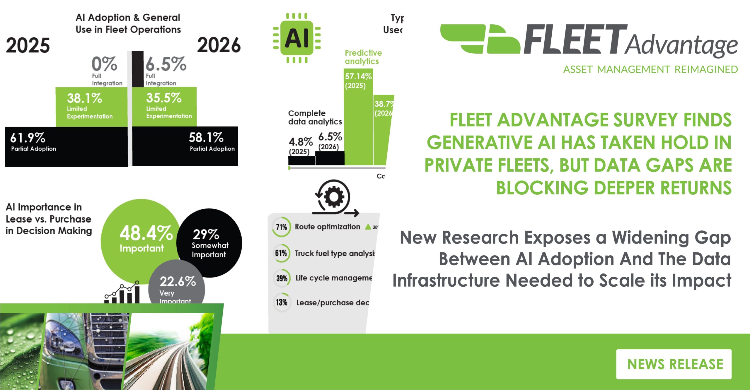 FLEET ADVANTAGE SURVEY FINDS GENERATIVE AI HAS TAKEN HOLD IN PRIVATE FLEETS, BUT DATA GAPS ARE BLOCKING DEEPER RETURNS